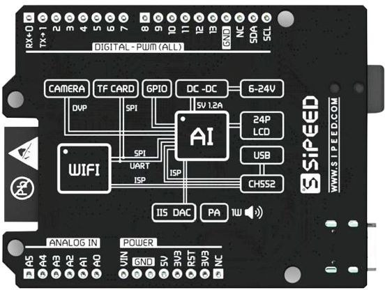 برد توسعه SIPEED Maixduino AI - تصویر 4