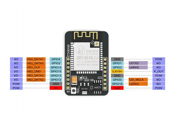 ESP32-CAM - تصویر 2
