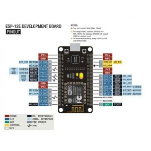 ESP8266 NODEMCU CP2102
