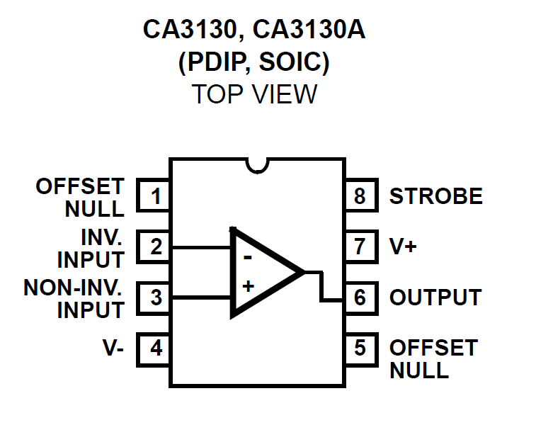 CA3130 org