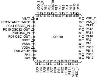 STM32F103CBT6 - تصویر 2