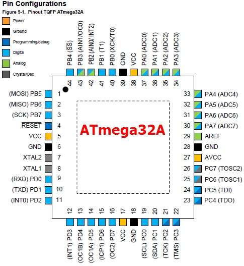 ATmega32A-AU smd - تصویر 2