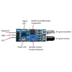 ماژول گیرنده و فرستنده مادون قرمز FC-51