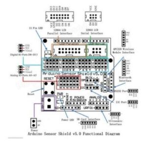 شیلد سنسور آردوینو دارای قابلیت اتصال کنترلر سروو / بلوتوث / SD card / APC220 / اولتراسونیک / I2C / 12864 LCD