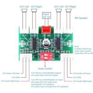 ماژول آمپلی فایر استریو 4x3W کلاس D با تراشه PAM8406